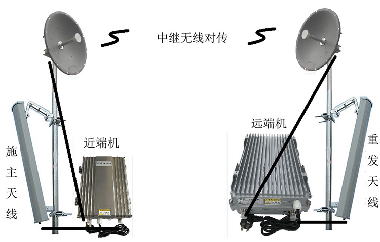 青秀智能无线拉远移频中继直放站近端机远端机